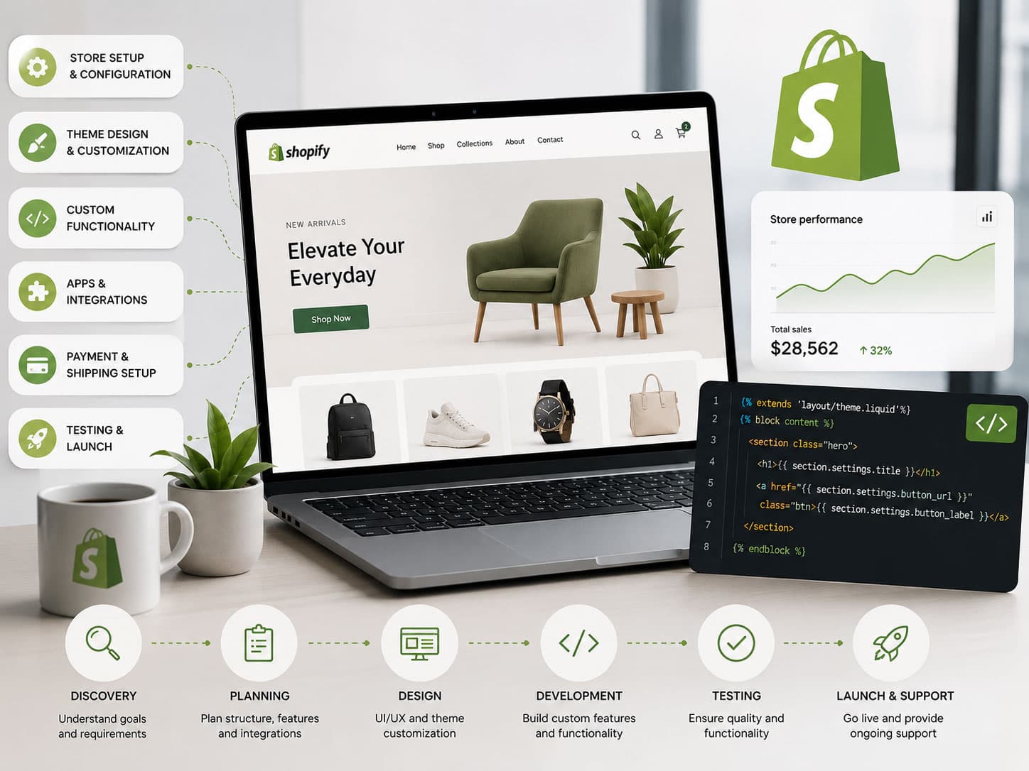 Shopify development what it actually involves